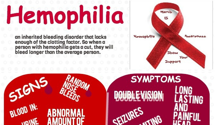 Difference Between Hemophilia A and B - HRF