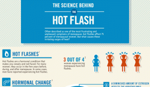 Difference Between Hot Flashes and Night Sweats