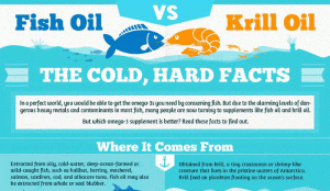 Difference Between Krill Oil and Fish Oil
