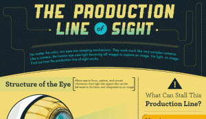 Difference Between Near Sighted and Far Sighted