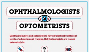 Difference Between Optician and Optometrist