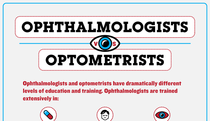 What Is The Difference Between An Optometrist And An Optometric Physician
