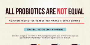 Difference Between Probiotics and Prebiotics