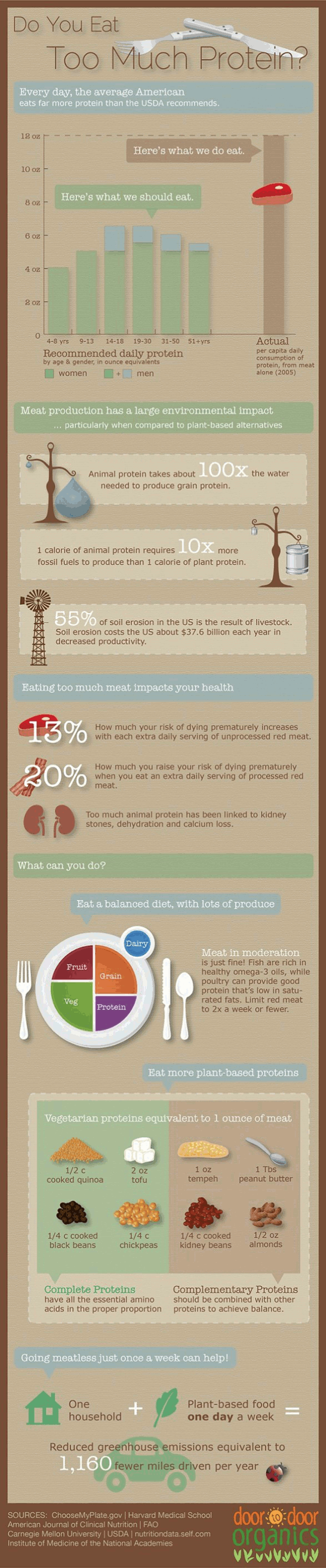 MGUS Symptoms - HRF