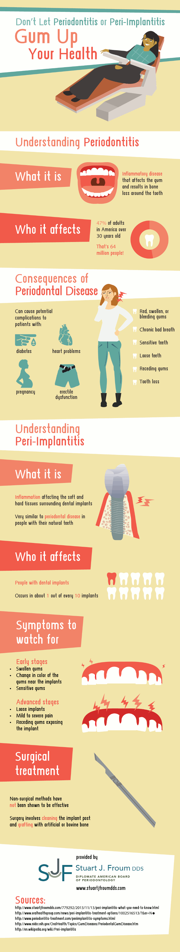 Dont Let Periodontitis or Peri Implantitis Gum Up Your Health