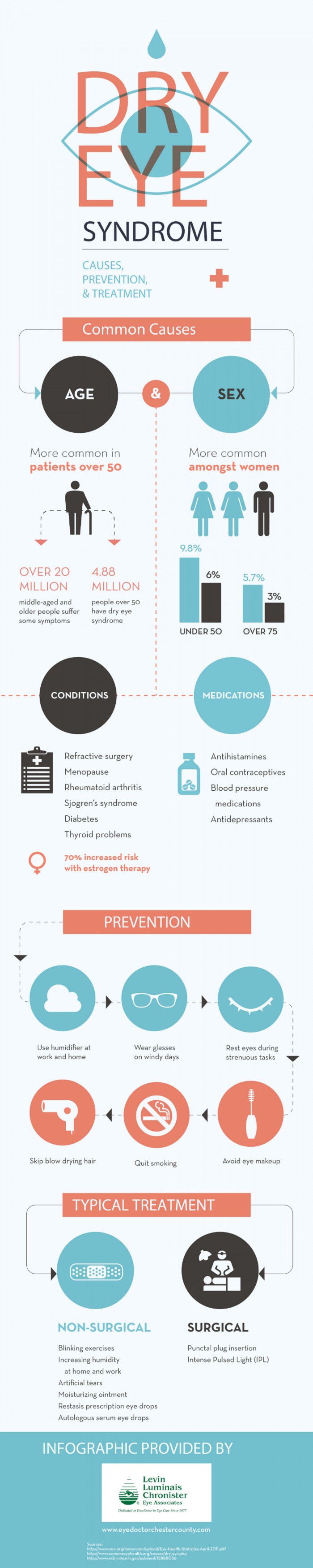 Restasis Side Effects - HRF