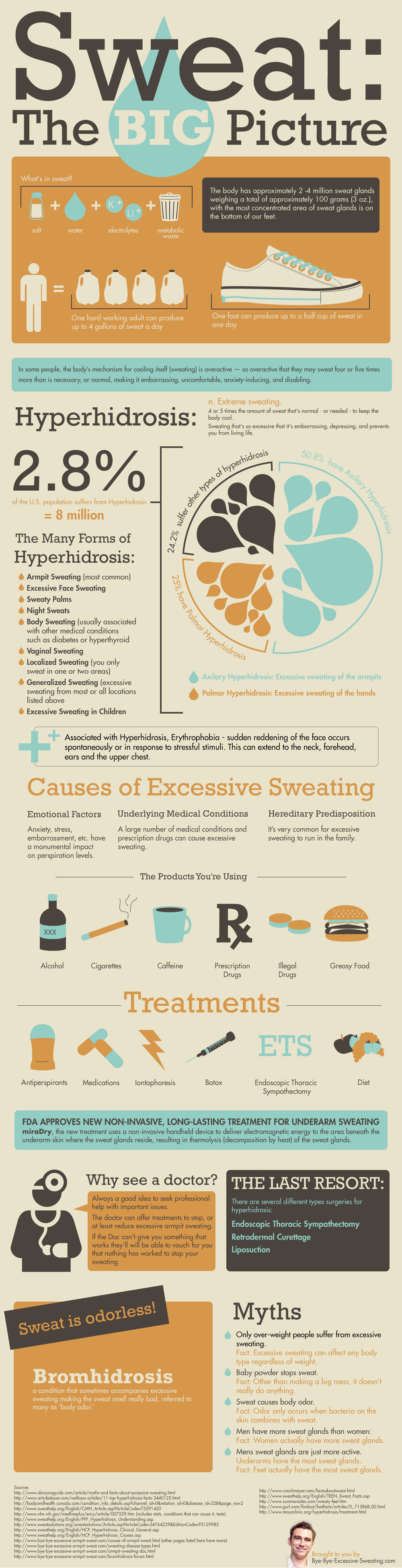 Effects and Causes of Sweating