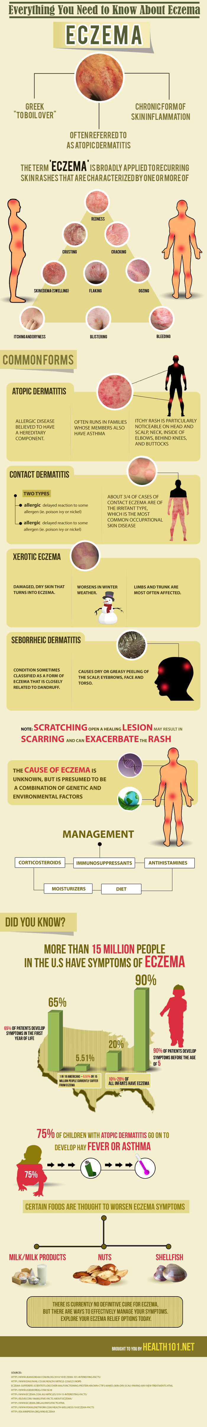 Everything You Need To Know About Eczema