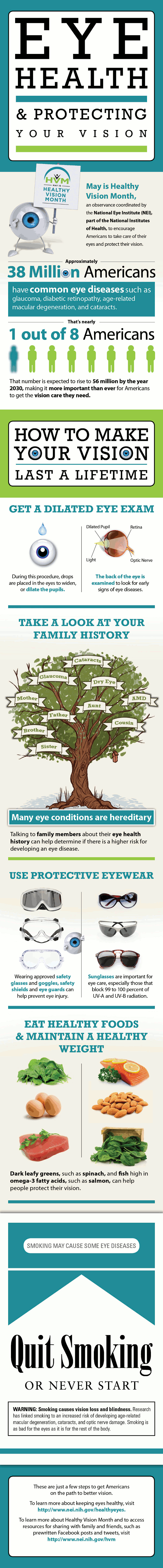 Eye Health Statistics