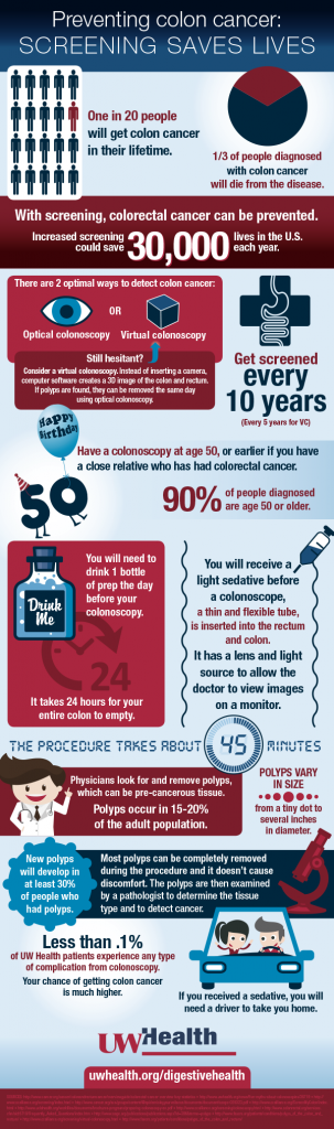 Facts About Colon Cancer - HRF