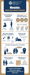 Facts About Measles