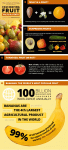 Fascinating Fruit Facts And Stats