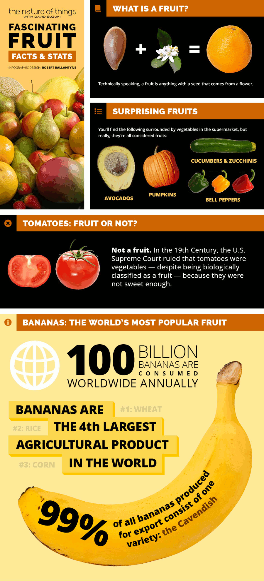Fascinating Fruit Facts And Stats
