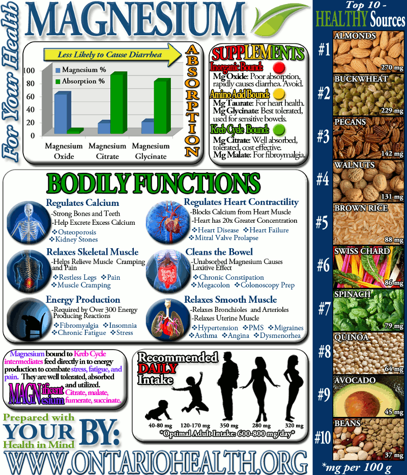 Magnesium Glycinate Benefits HRF