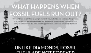 Fossil Fuels Pros and Cons