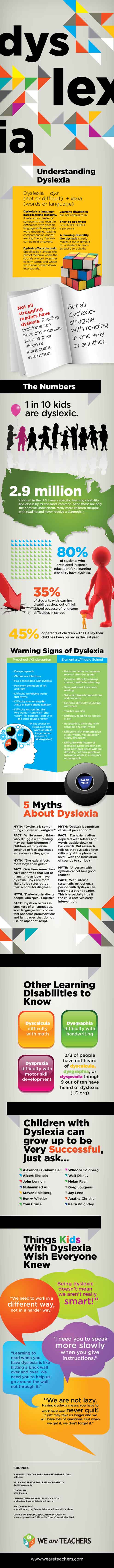 Guide to Dyslexia