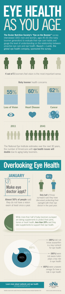 Guide to Eye Health - HRF