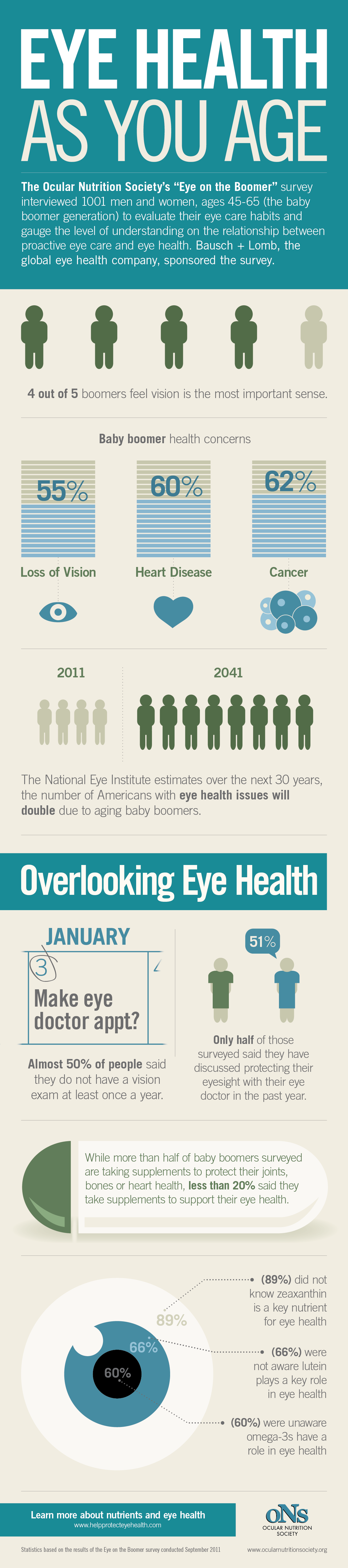 Guide to Eye Health