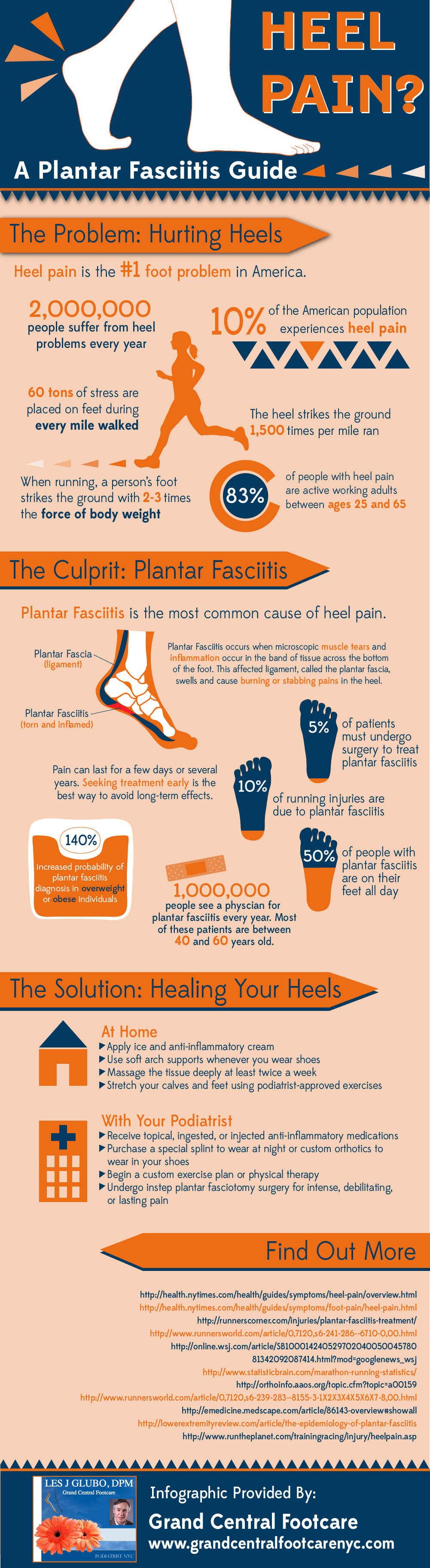 Guide to Heel Pain