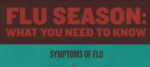 H3N2 Flu Symptoms