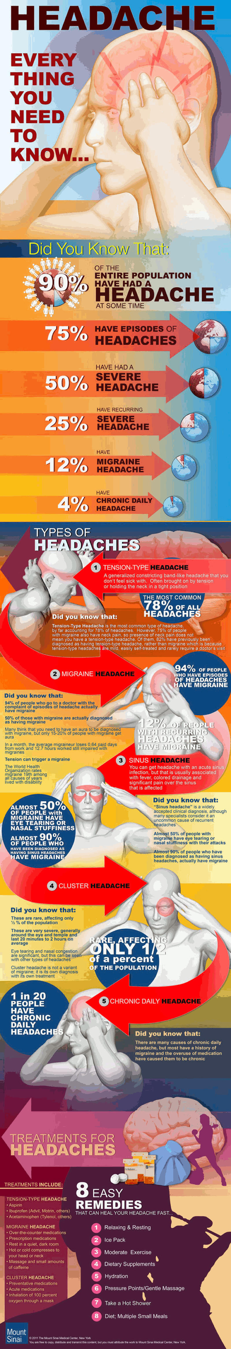 Headaches Everything You Need To Know
