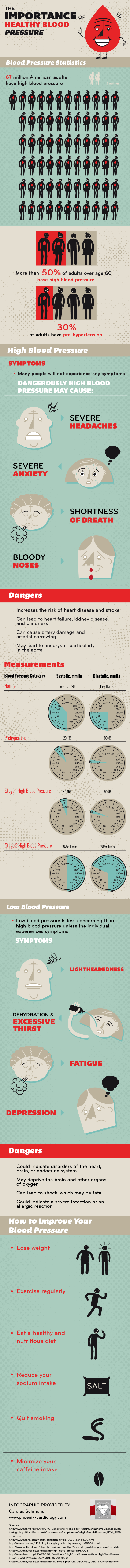 Health Effects of High Blood Pressure