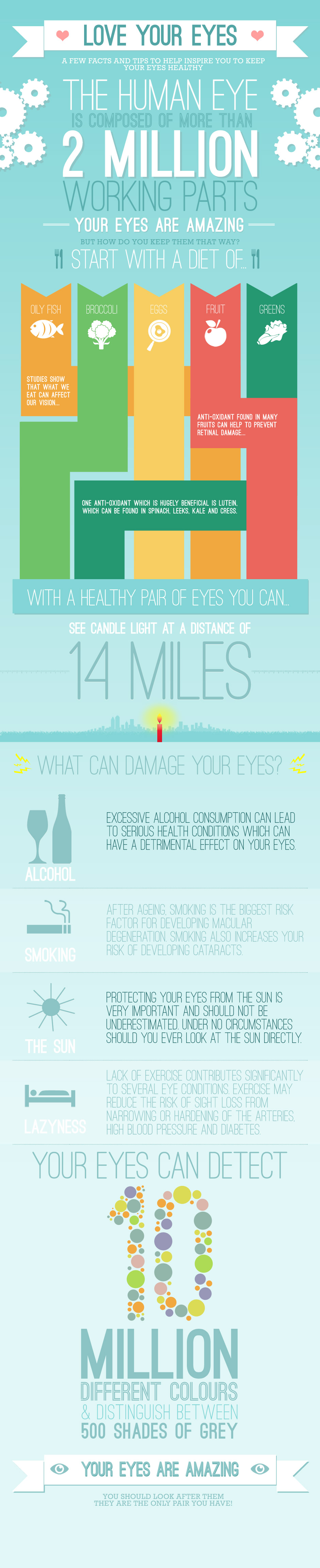 Health Facts About Eyes