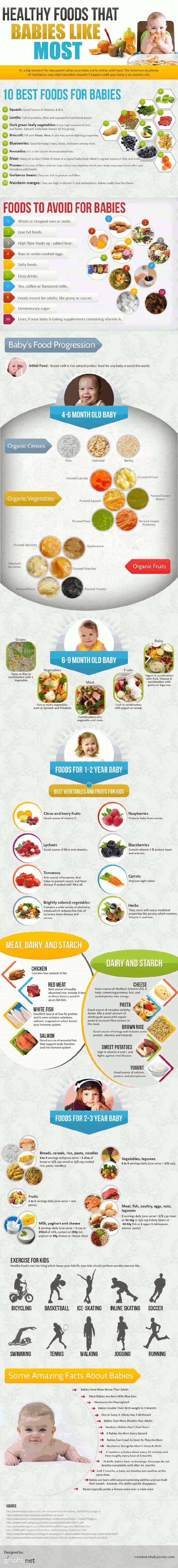 Healthy Foods That Babies Like Most
