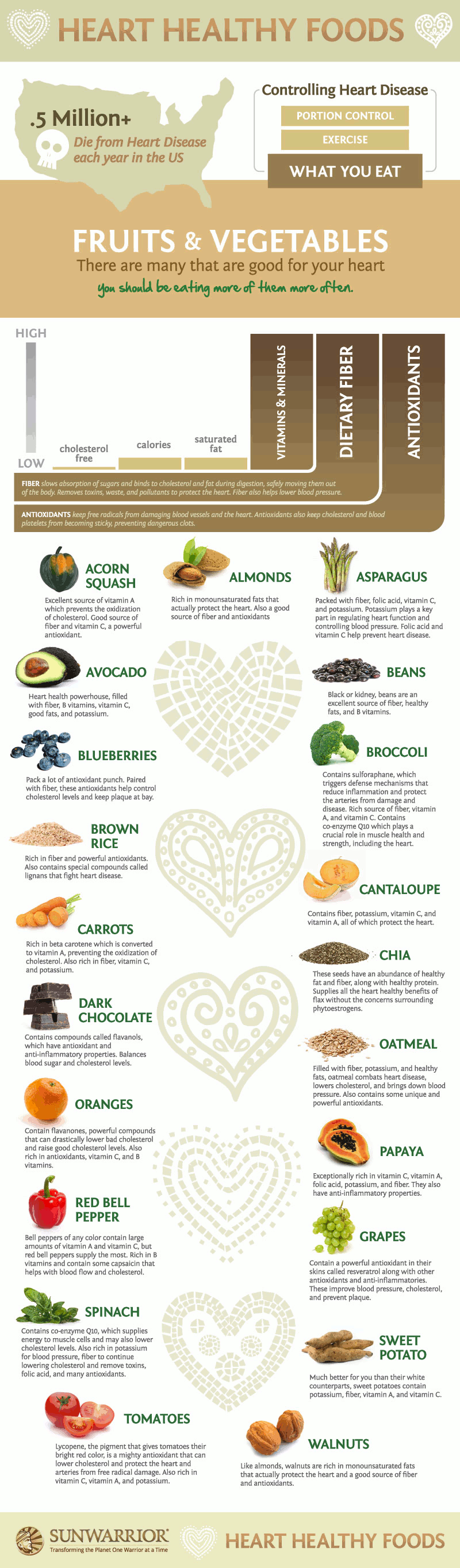 Heart Healthy Foods