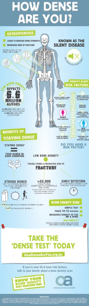 Difference Between Osteopenia and Osteoporosis - HRF