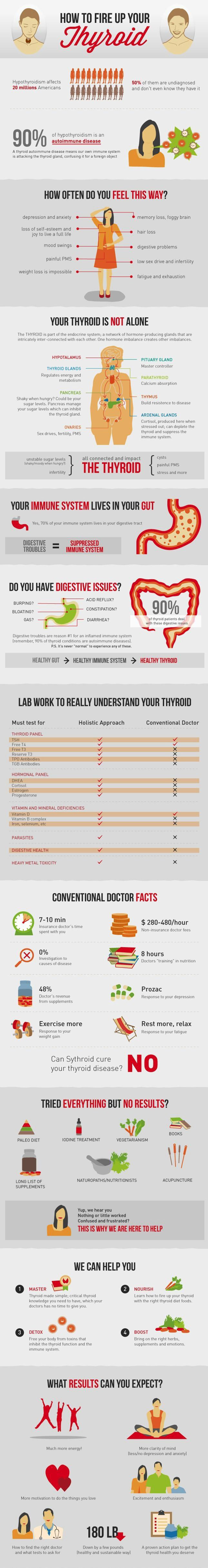 How To Fire Up Your Thyroid