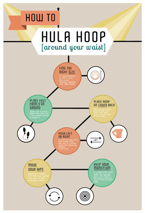 How To Hula Hoop Around Your Waist