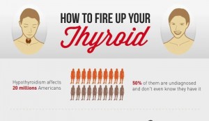 Hyperparathyroid Symptoms