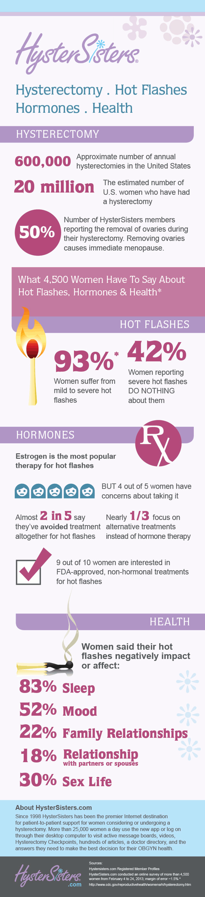 Hysterectomy Pros and Cons HRF