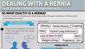 Incisional Hernia Symptoms