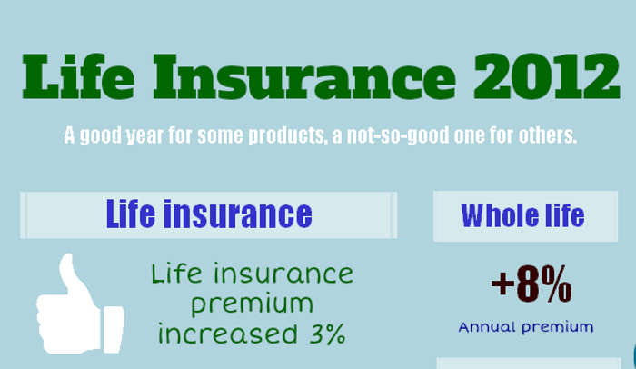 Indexed Universal Life Insurance Pros and Cons - HRF