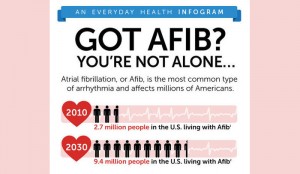 Is AFIB Hereditary