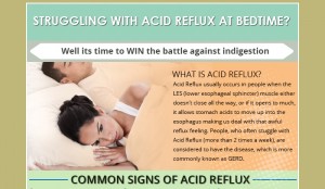 Is Acid Reflux Hereditary