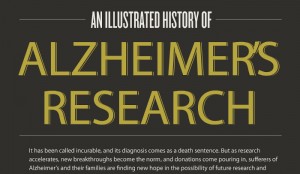 Is Alzheimers Hereditary