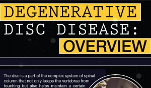 Is Degenerative Disc Disease Hereditary