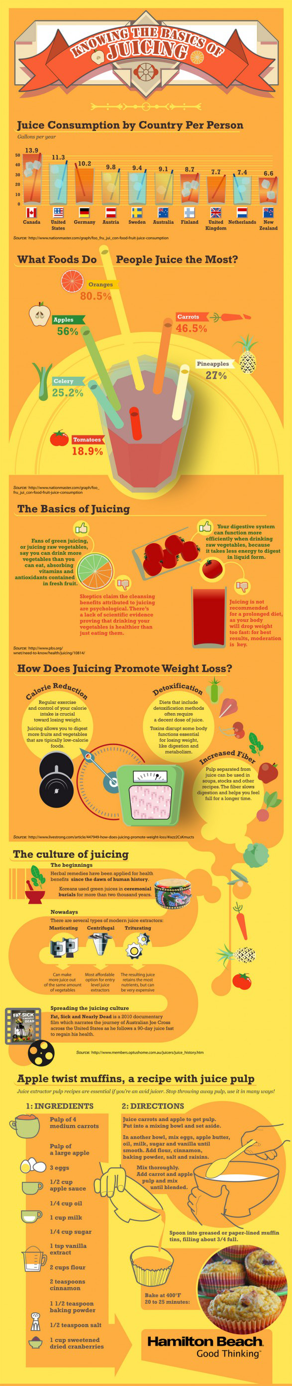Knowing The Basics Of Juicing
