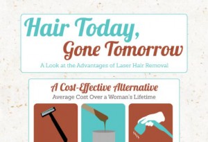 Laser Hair Removal Pros and Cons