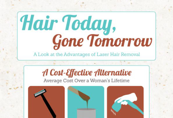 Best Laser Hair Removal Austin