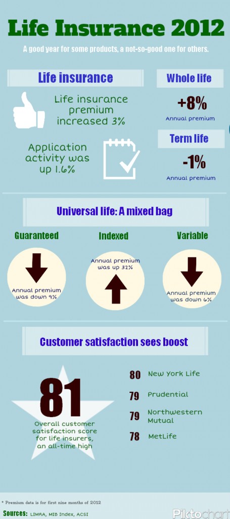 Indexed Universal Life Insurance Pros and Cons - HRF