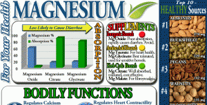 Magnesium Glycinate Benefits