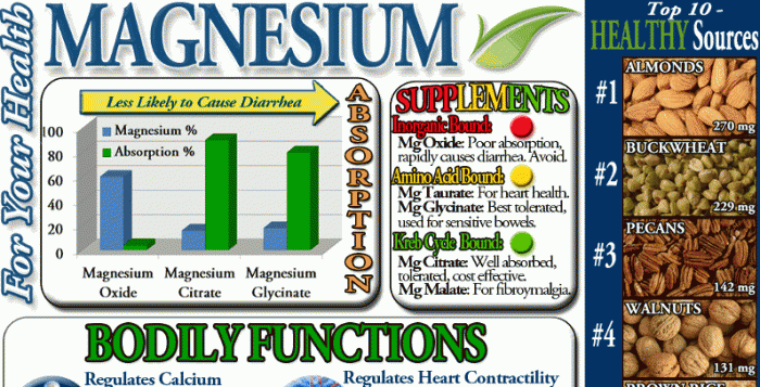 Magnesium Glycinate Benefits - HRF