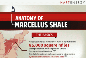 Marcellus Shale Pros and Cons