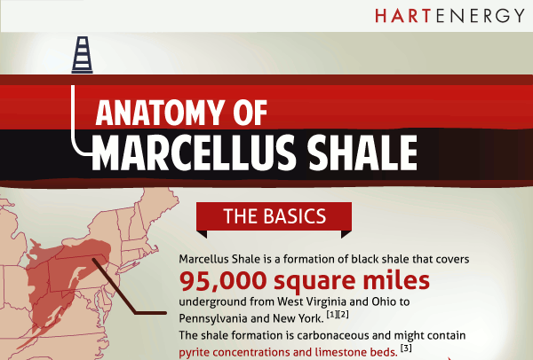 Marcellus Shale Pros and Cons - HRF