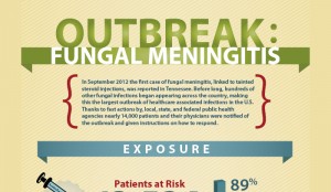 Meningitis Vaccine Side Effects