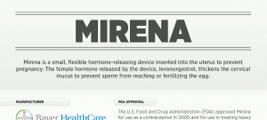 Mirena Crash Symptoms